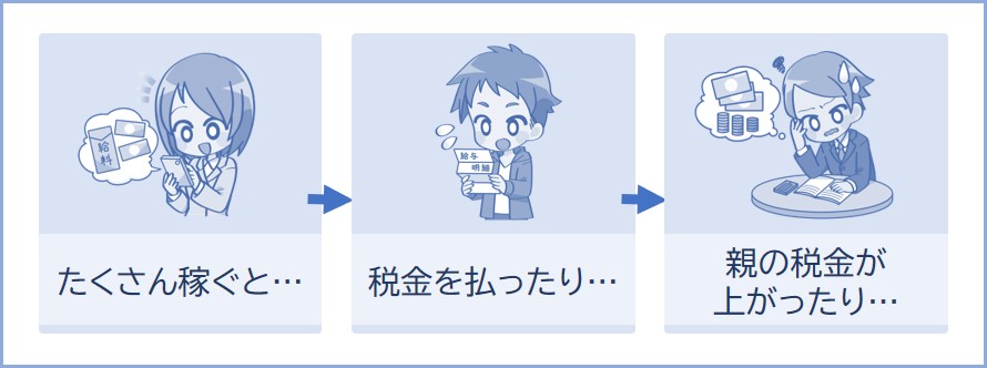 自分の収入と扶養などをチェックしておきましょう