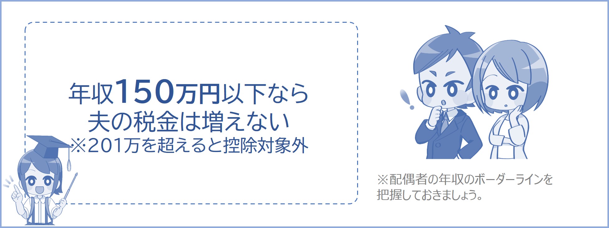 パート収入が150万円以下なら夫の税金は増えない