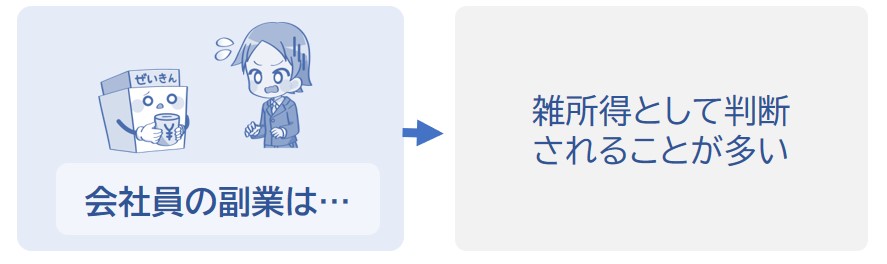 副業は雑所得として判断されることが多い