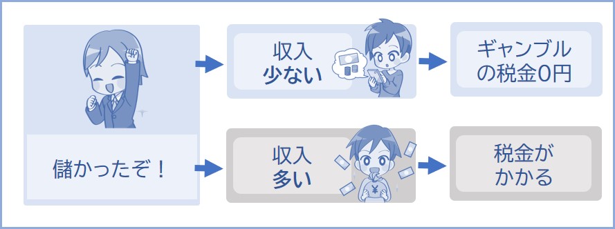 ギャンブルにも税金はかかる