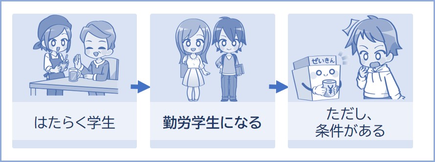はたらく学生は勤労学生になれるが条件がある