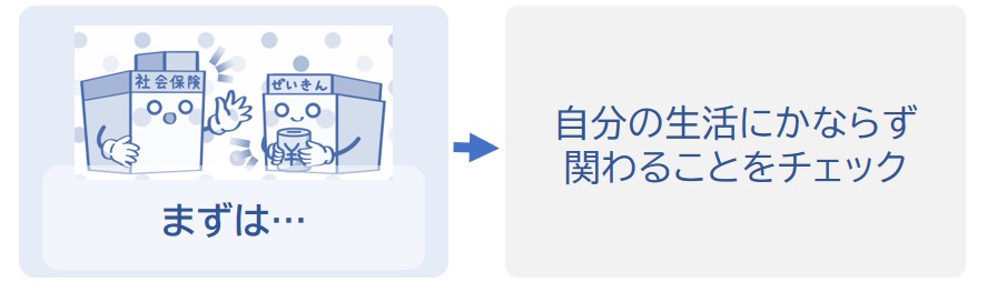 自分の生活にかならず関わることをチェック