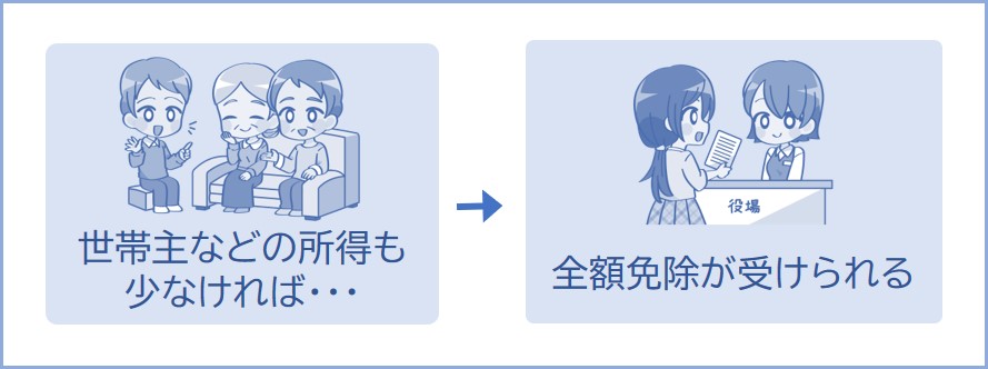 世帯主の所得が少なければ親と同居していても全額免除ができる