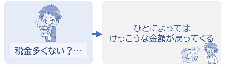 多く引かれるので申告すれば戻ってくる