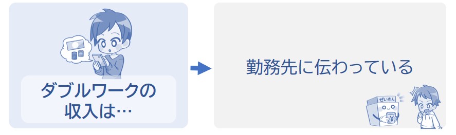 ダブルワーク先の収入は勤務先に伝わる