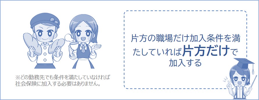 条件を満たしていなければ加入する必要はありません。