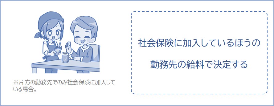 ダブルワークの社会保険料はどうなる？