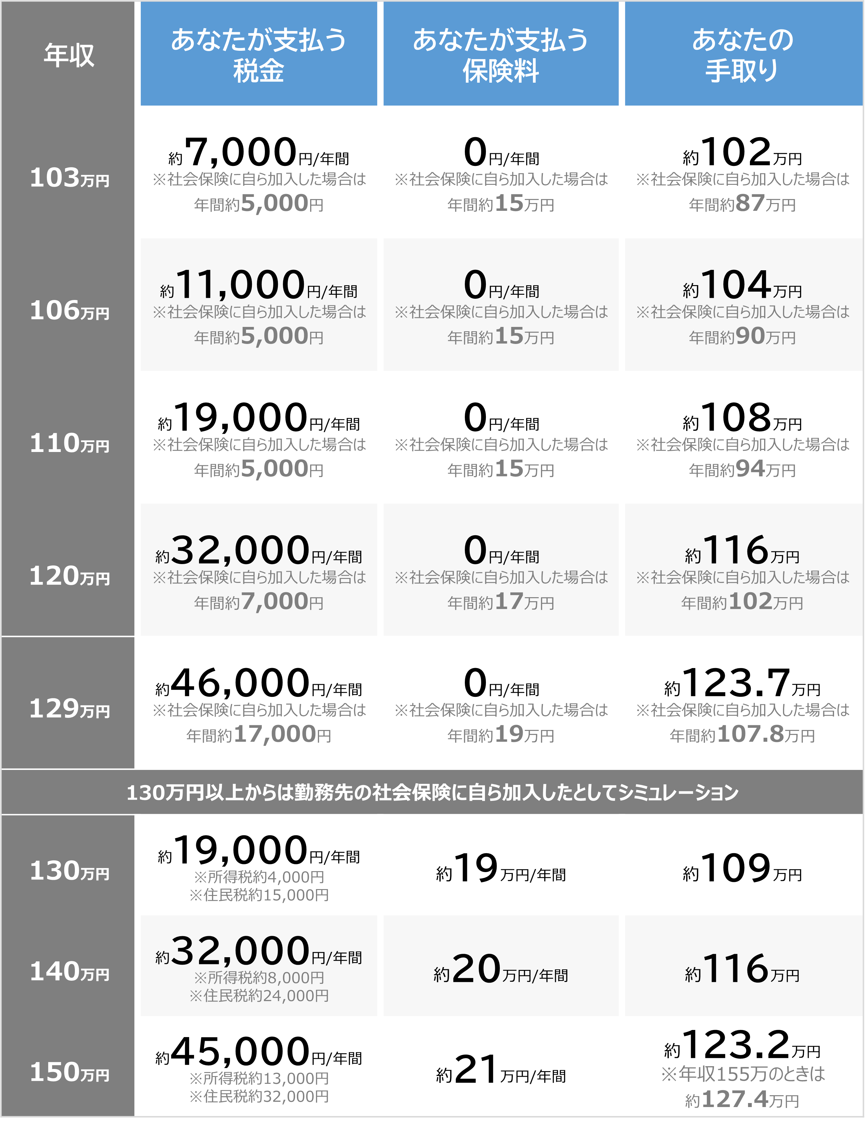 税 いくら 住民