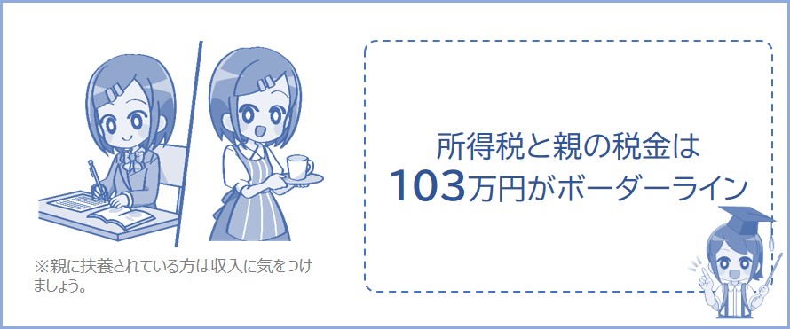 103万円の壁は所得税がかかるラインおよび扶養から外れるライン