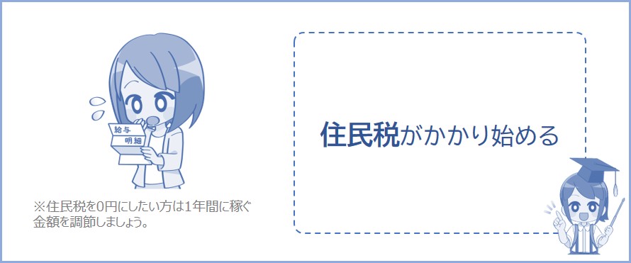 住民税がかかり始めるボーダーライン