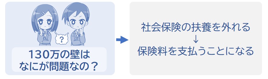 130万の壁は何が問題なの？