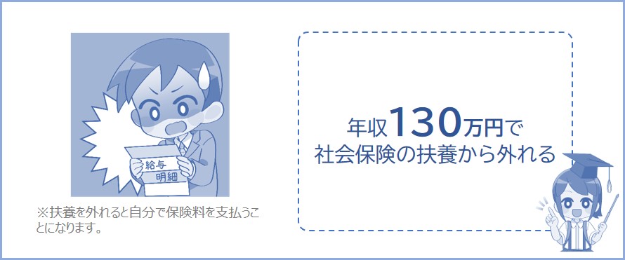 130万円の壁は社会保険の扶養から外れるライン
