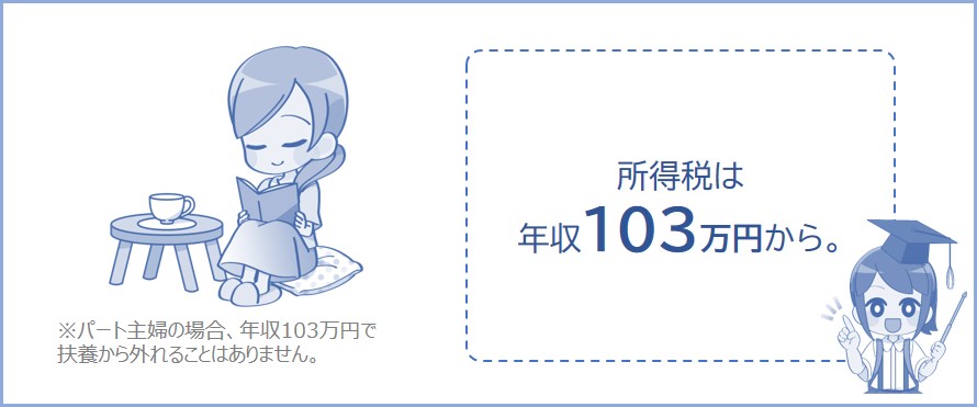 パート主婦の103万円の壁とは、所得税がかかるライン
