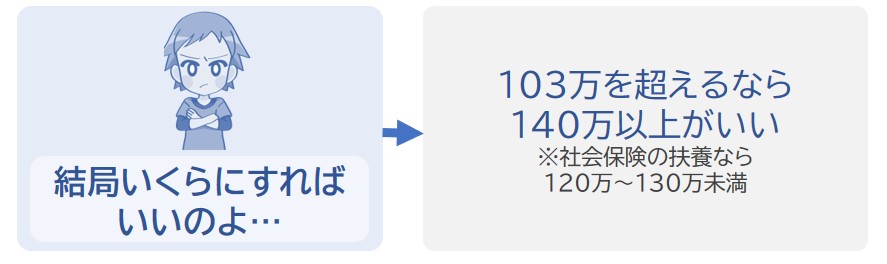 103万を超えるなら140万以上がいい