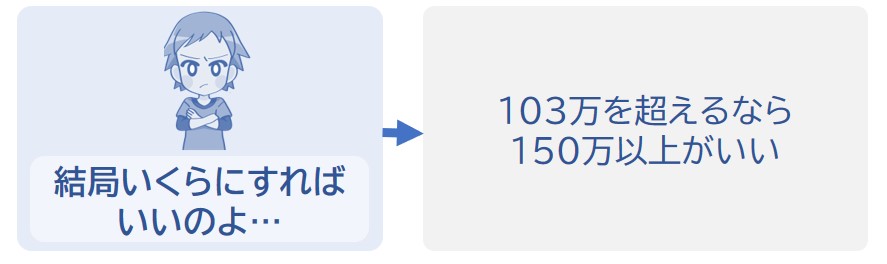 103万を超えるなら150万以上がいい