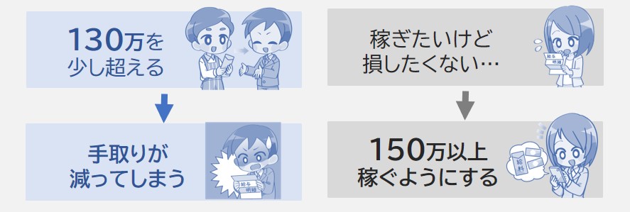 たくさん稼ぎたくて損したくないなら150万以上稼ぐといい