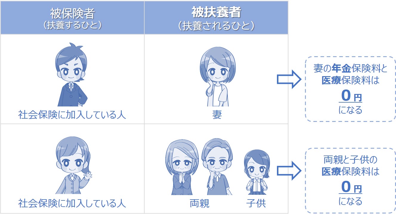 社会保険の扶養に入る人と扶養するひと