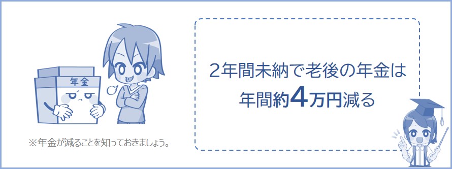 2年間未納だと、老後の年金は約4万円減る