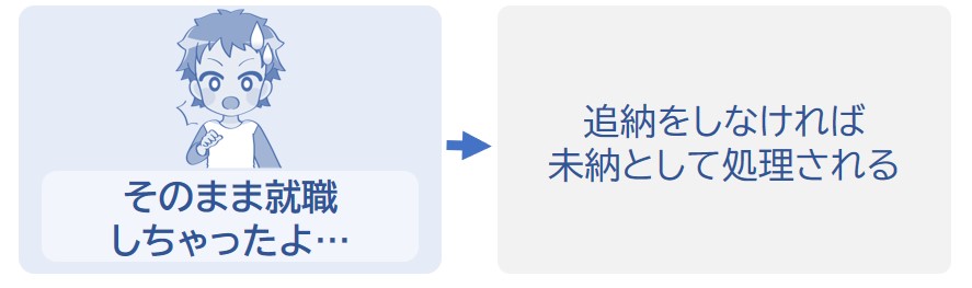 追納をしなければ未納として処理されてしまう