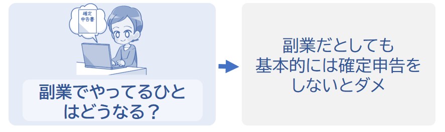副業でYouTubeをしていても確定申告は基本的には必要