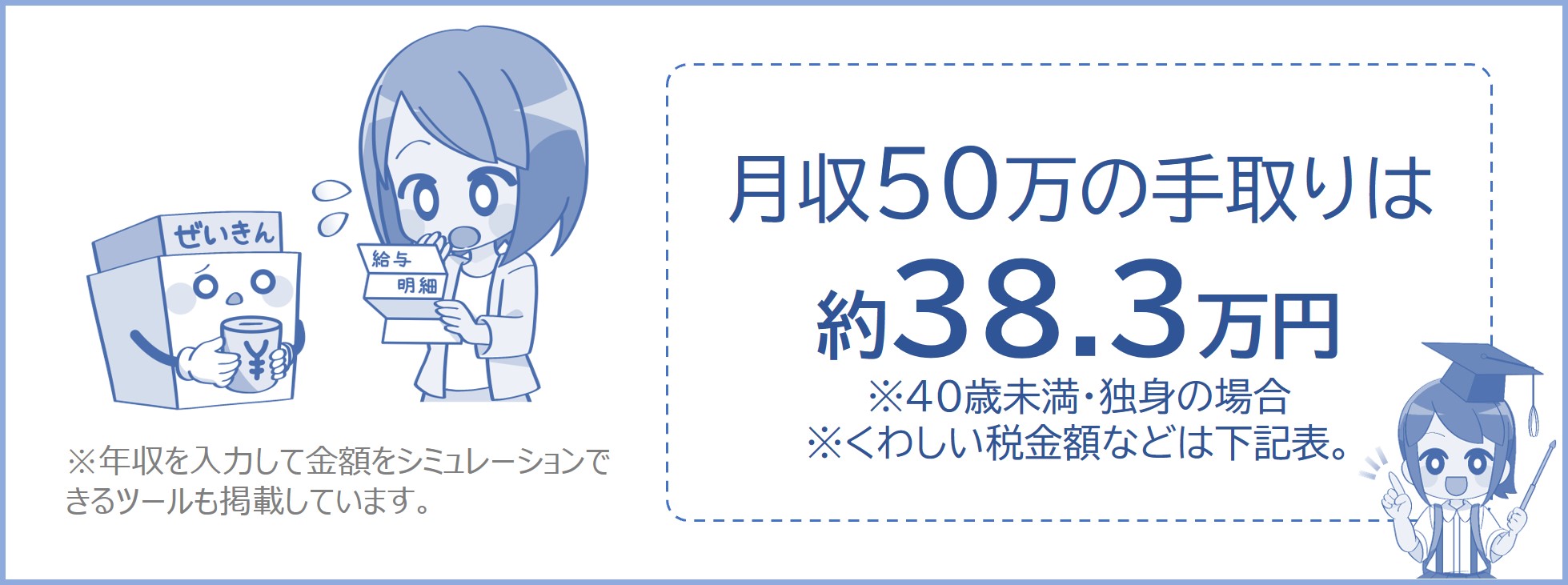 月収50万の手取りは約38.3万円