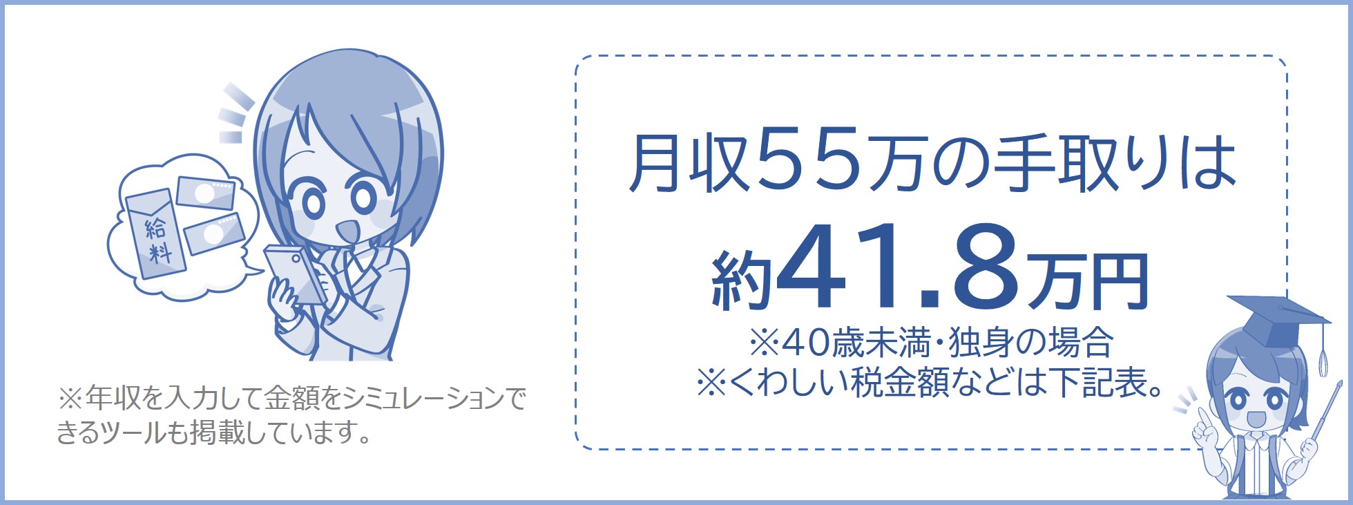月収55万の手取りは約41.8万円