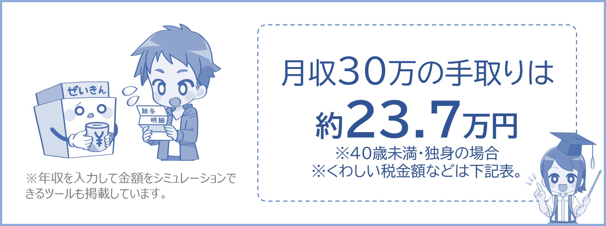 月収30万の手取りは約23.7万円