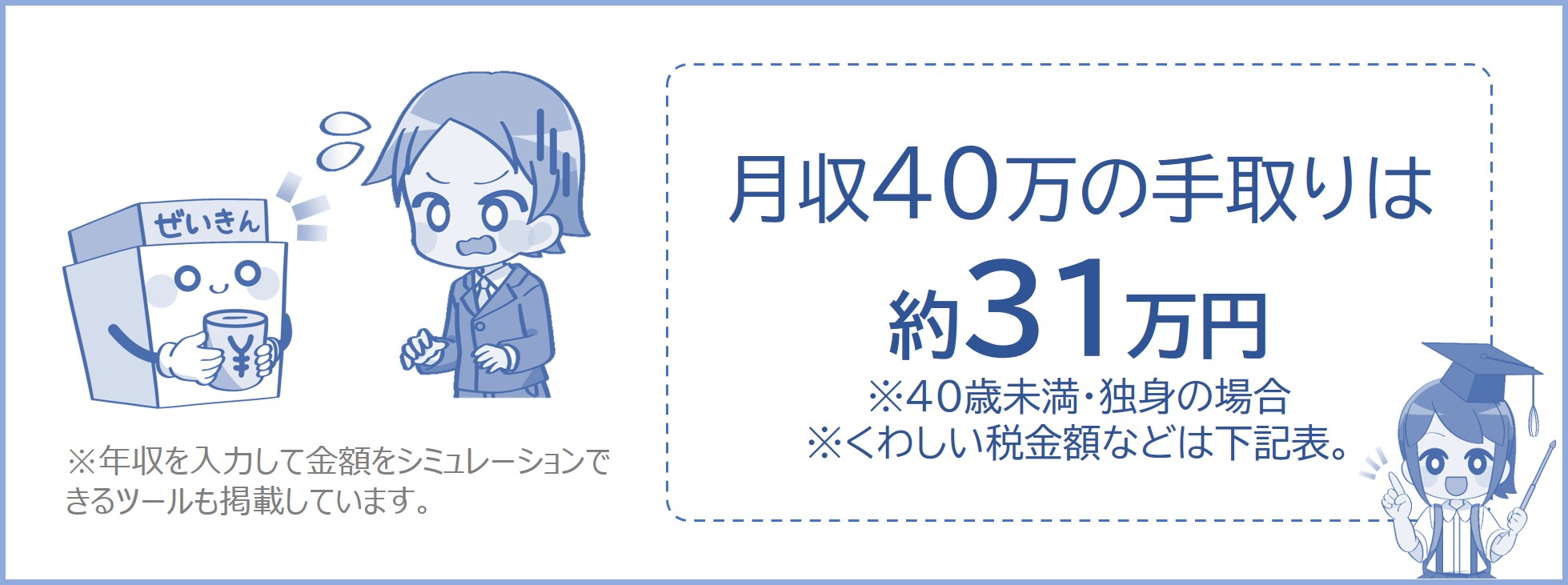 月収40万の手取りは約31万円
