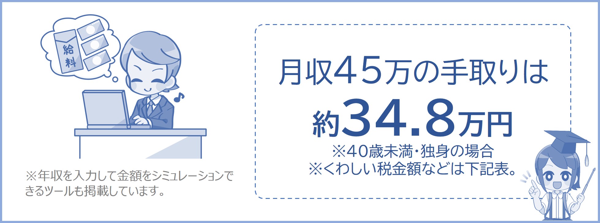 月収45万の手取りは約34.8万円