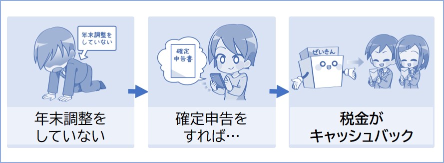 年末調整をしてなくても確定申告をすれば税金が戻ってくる