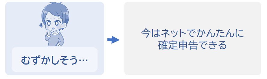 今は確定申告がかんたん