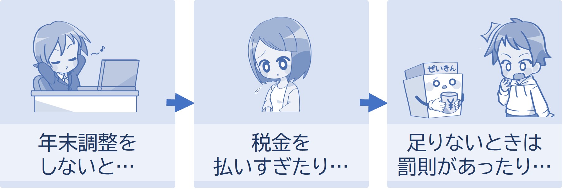 年末調整をしないといろいろな問題がある