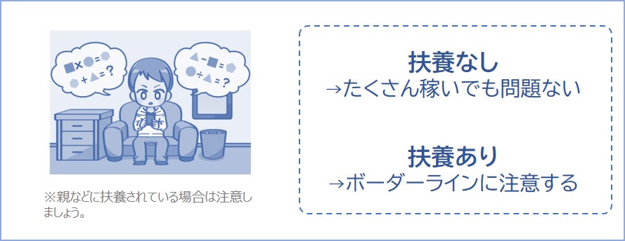 扶養されていなければ関係なし、扶養されているなら103万円と130万円に注意する
