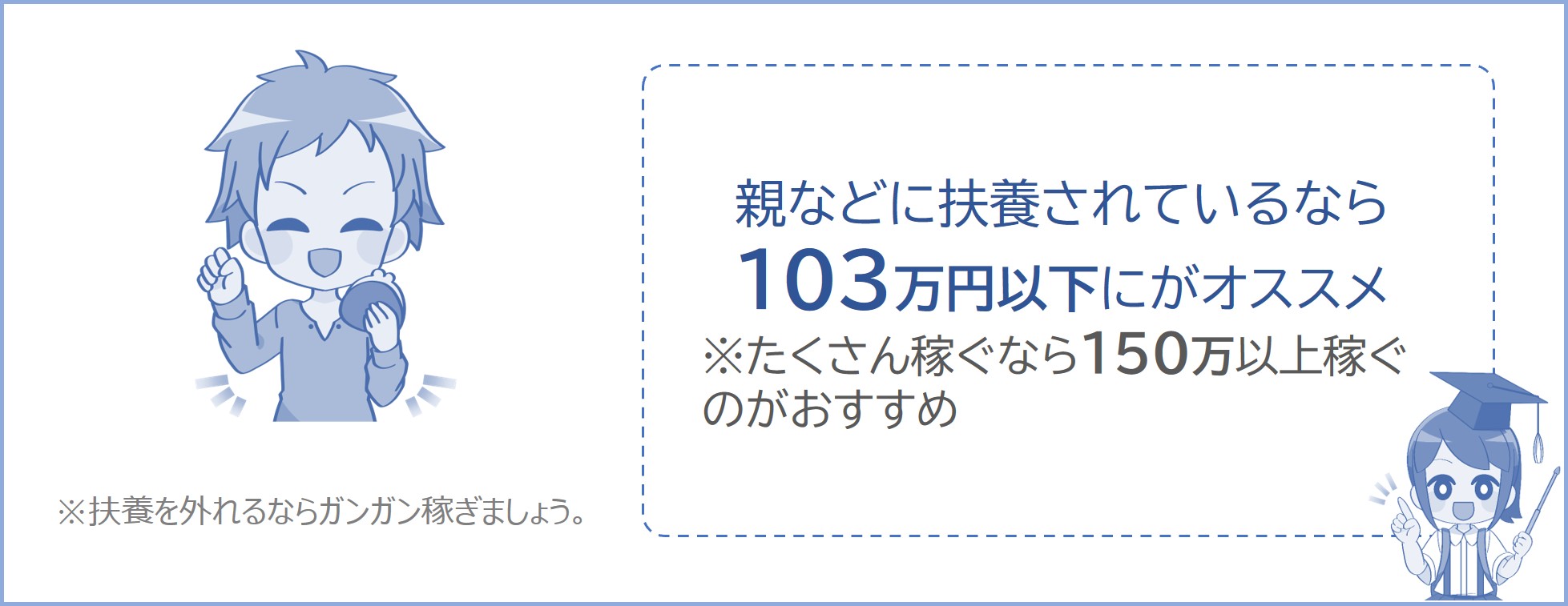 扶養されているなら103万円以下にしておくのが一番お得