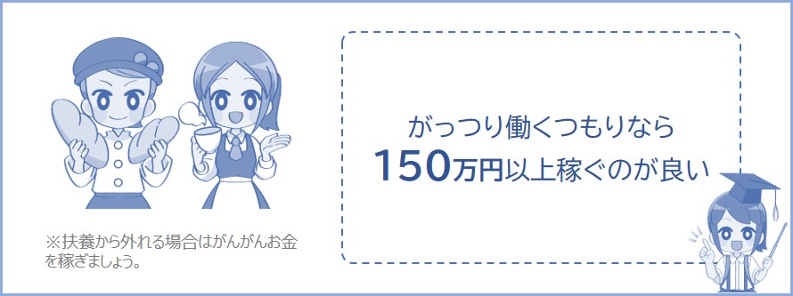 フリーターでたくさん稼ぐつもりなら150万円以上稼ぐのがオススメ