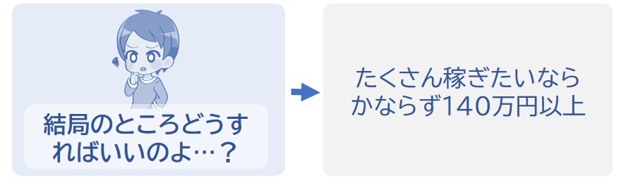 たくさん稼ぎたいならかならず140万以上にする