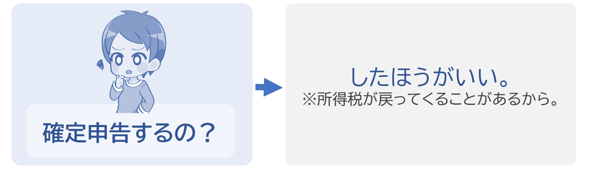 所得税が戻ってくることが多いから確定申告はしたほうがいい