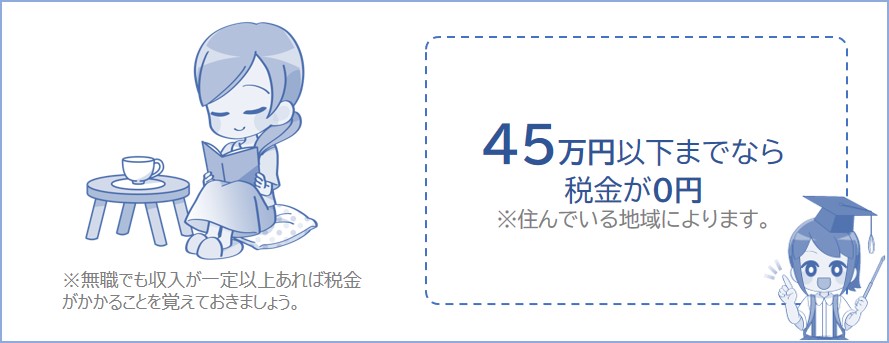 所得が雑所得だけの場合、45万円以下までなら所得税も住民税も0円