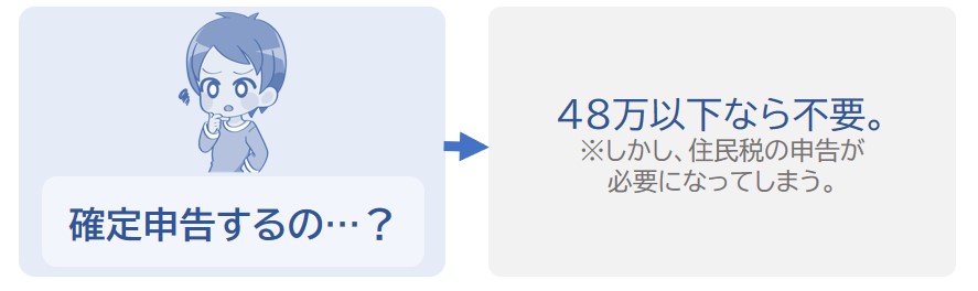 申告しなくていい時もある