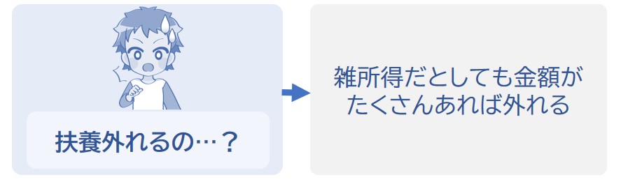 雑所得がたくさんあれば扶養から外れてしまう
