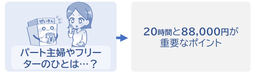 勤務20時間と月収88,000円が重要なポイント