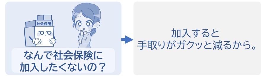 手取りがガクッと減るから。