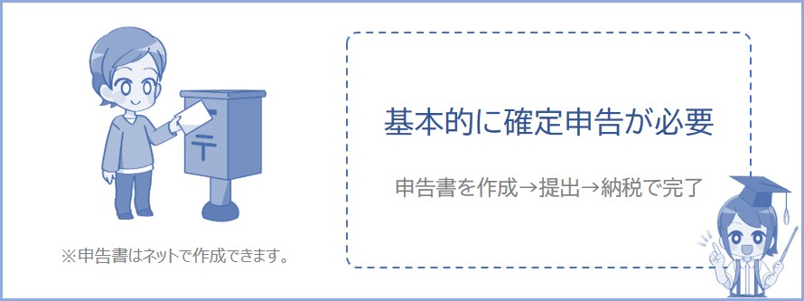 イラストレーター 同人など として稼いだときに支払う税金や保険料は 税金 社会保障教育