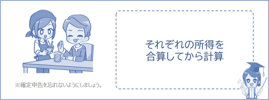 イラストレーター 同人など として稼いだときに支払う税金や保険料は 税金 社会保障教育