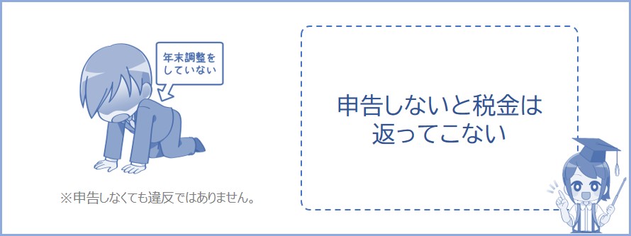 確定申告をしないと払い過ぎた税金は戻ってこない