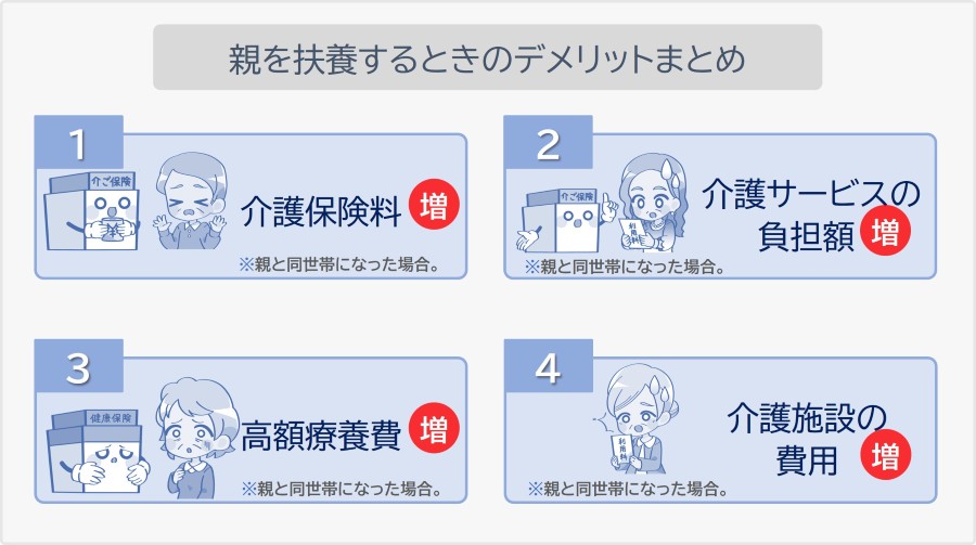 親を扶養したときのデメリットまとめ