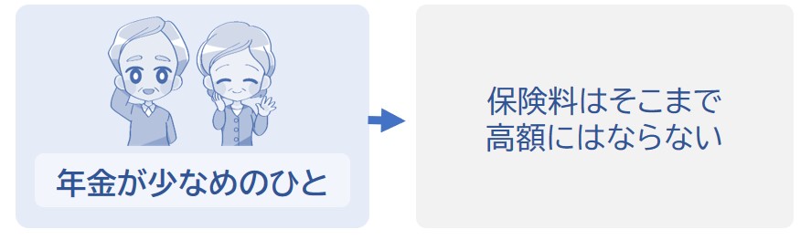 年金収入が少なめのひとは保険料もそこまで高くない