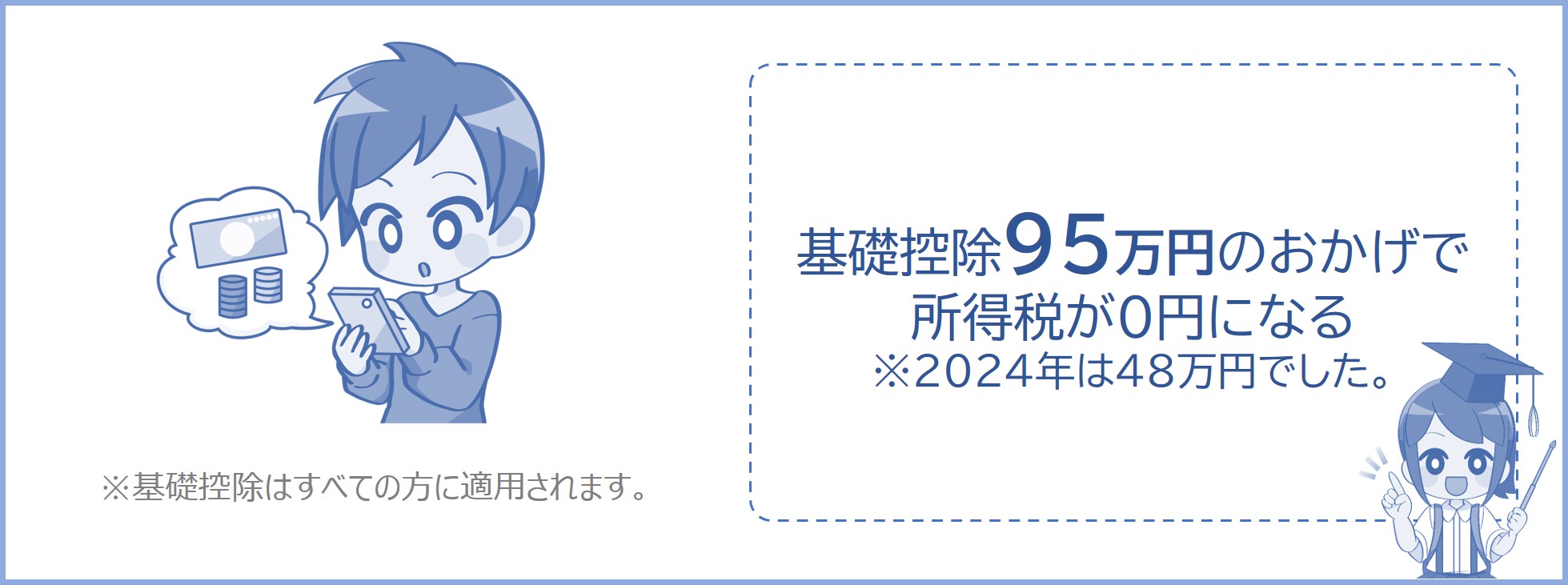 基礎控除48万円のおかげで所得税が0円になる