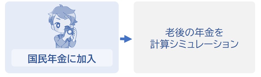 独身で国民年金だけの場合の年金をシミュレーション