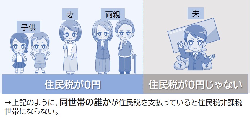 住民税非課税世帯とは？世帯の誰かが住民税を支払っていると非課税世帯にならない